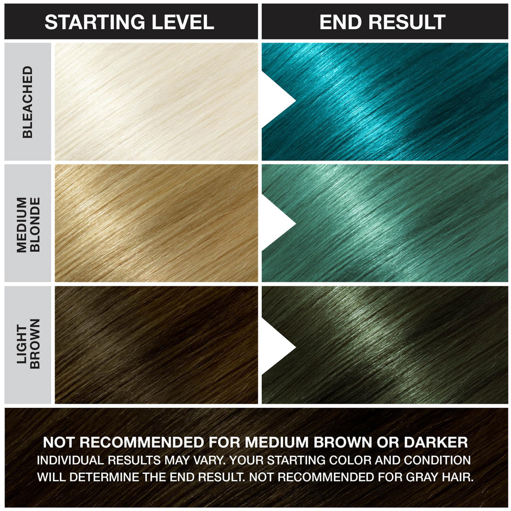 Punky Turquesa muestra un resultado vibrante y duradero.