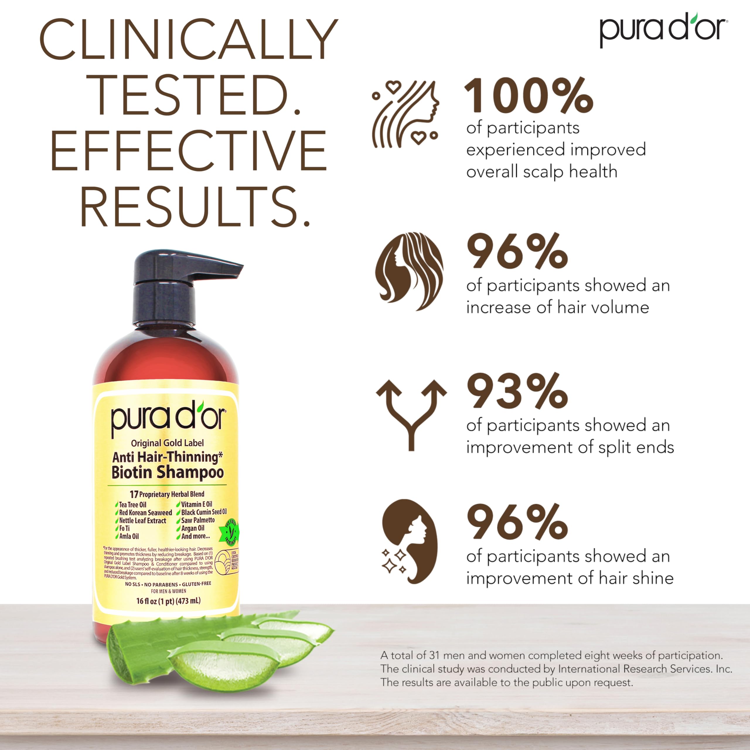 PURA D'OR: biotina-argan, cabello delicado con aspecto más fuerte y nutrido.