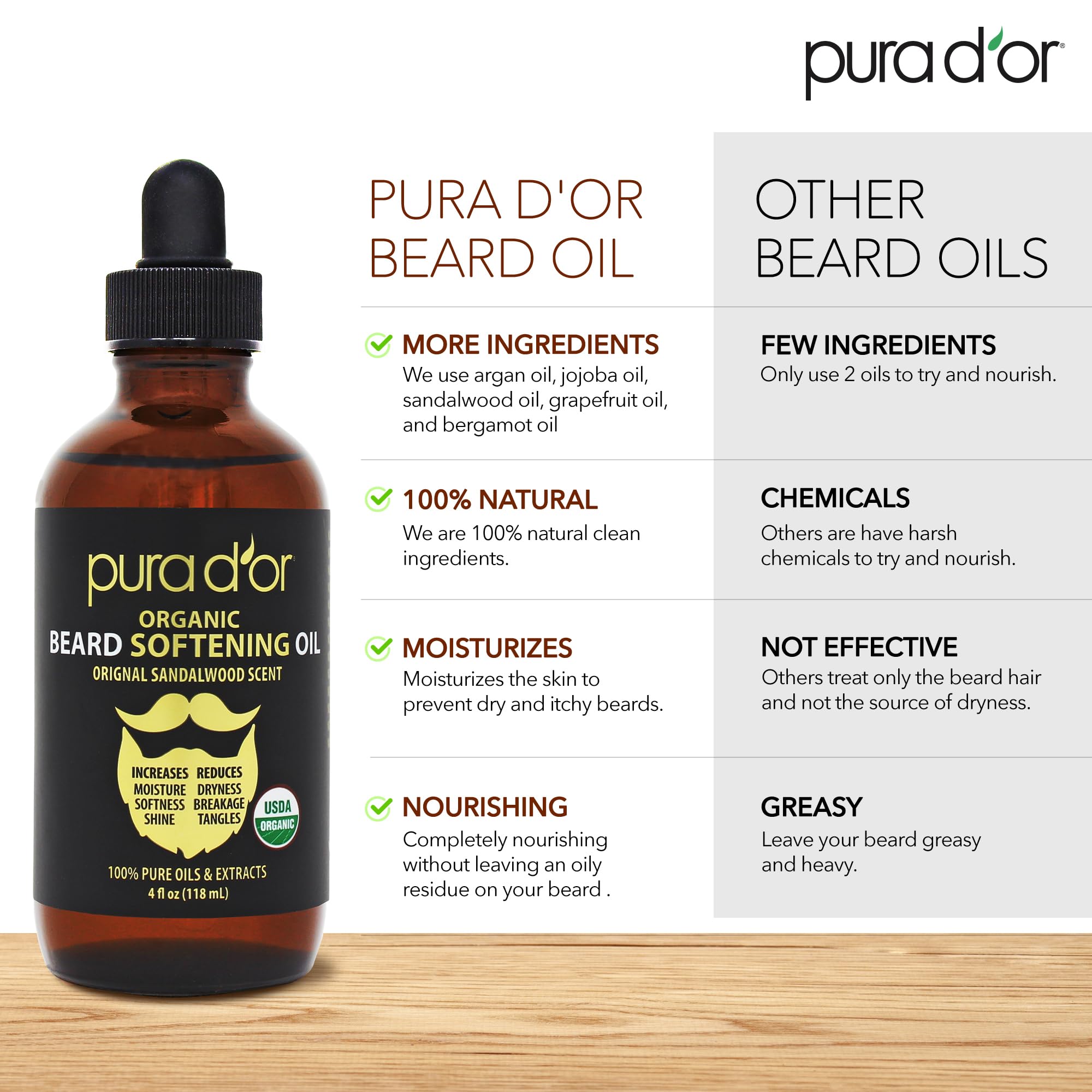 PURA D'OR Barba: ayuda a mantener poros limpios y piel cómoda.