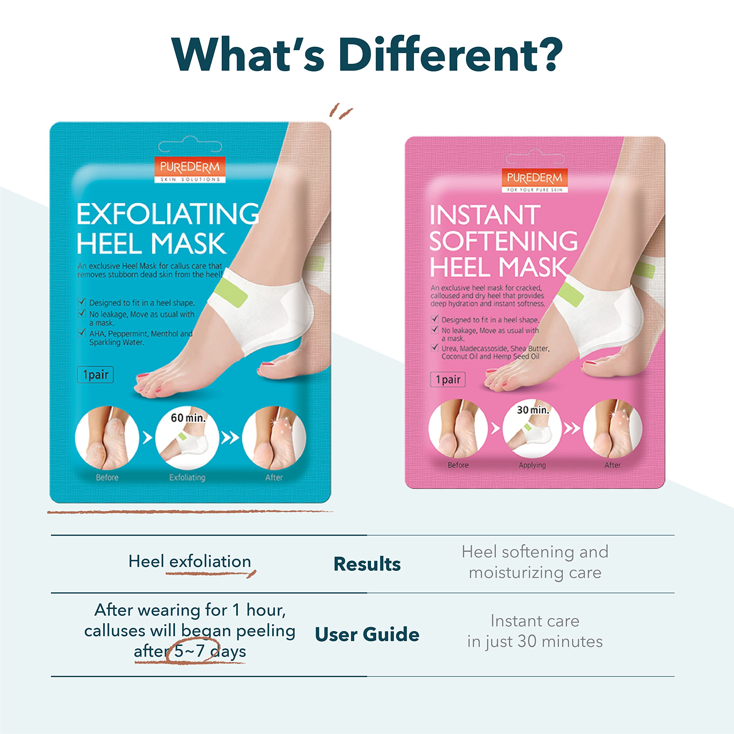 Purederm estructura de protección de aire para absorción.