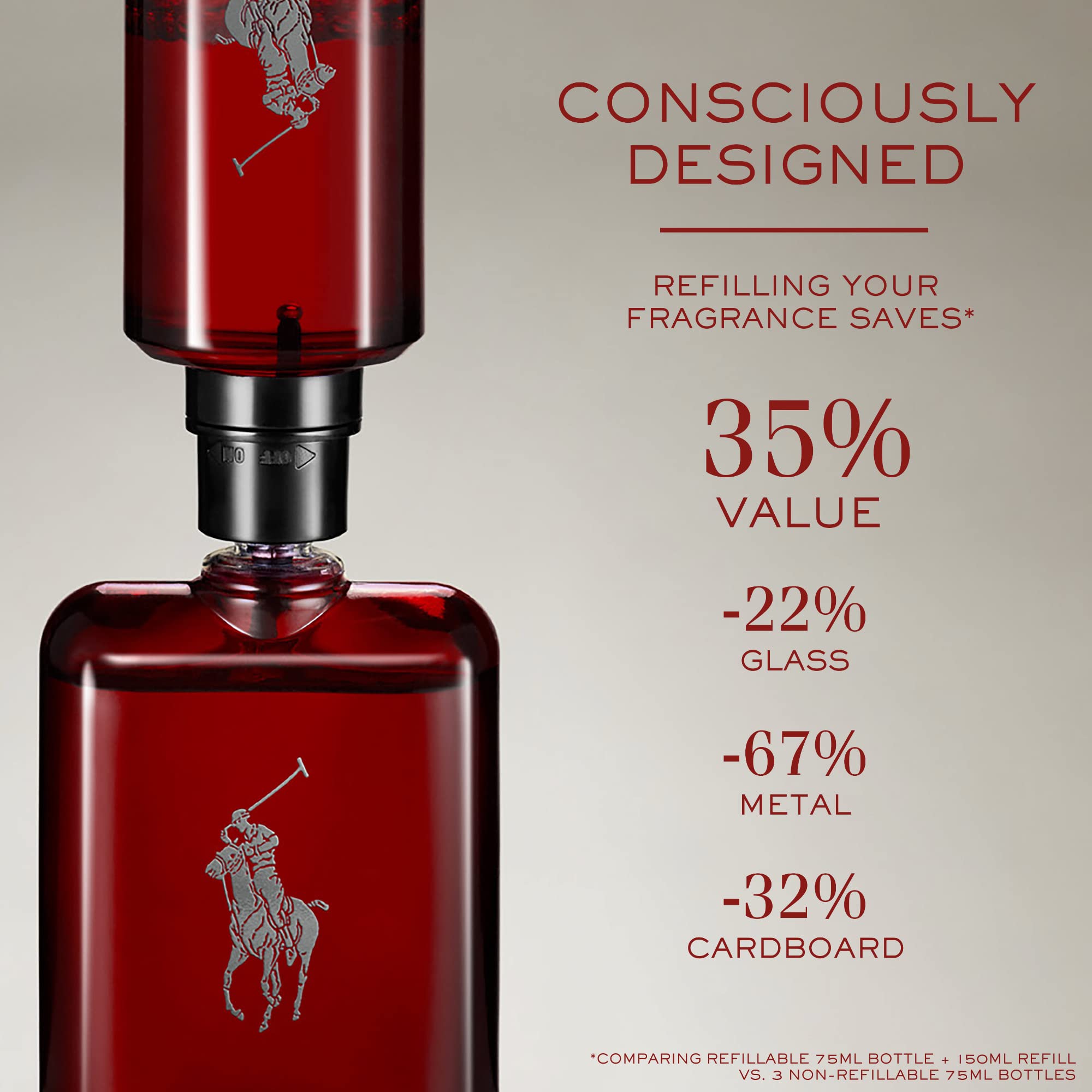 Ralph Lauren Polo Red, silueta moderna del frasco para estilo diario