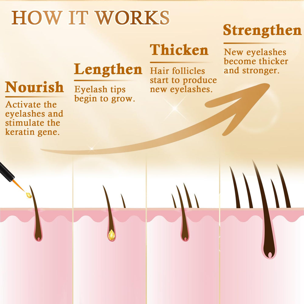 Panax Ginseng de Recuren Plus Serum mejora la circulación para pestañas resistentes.