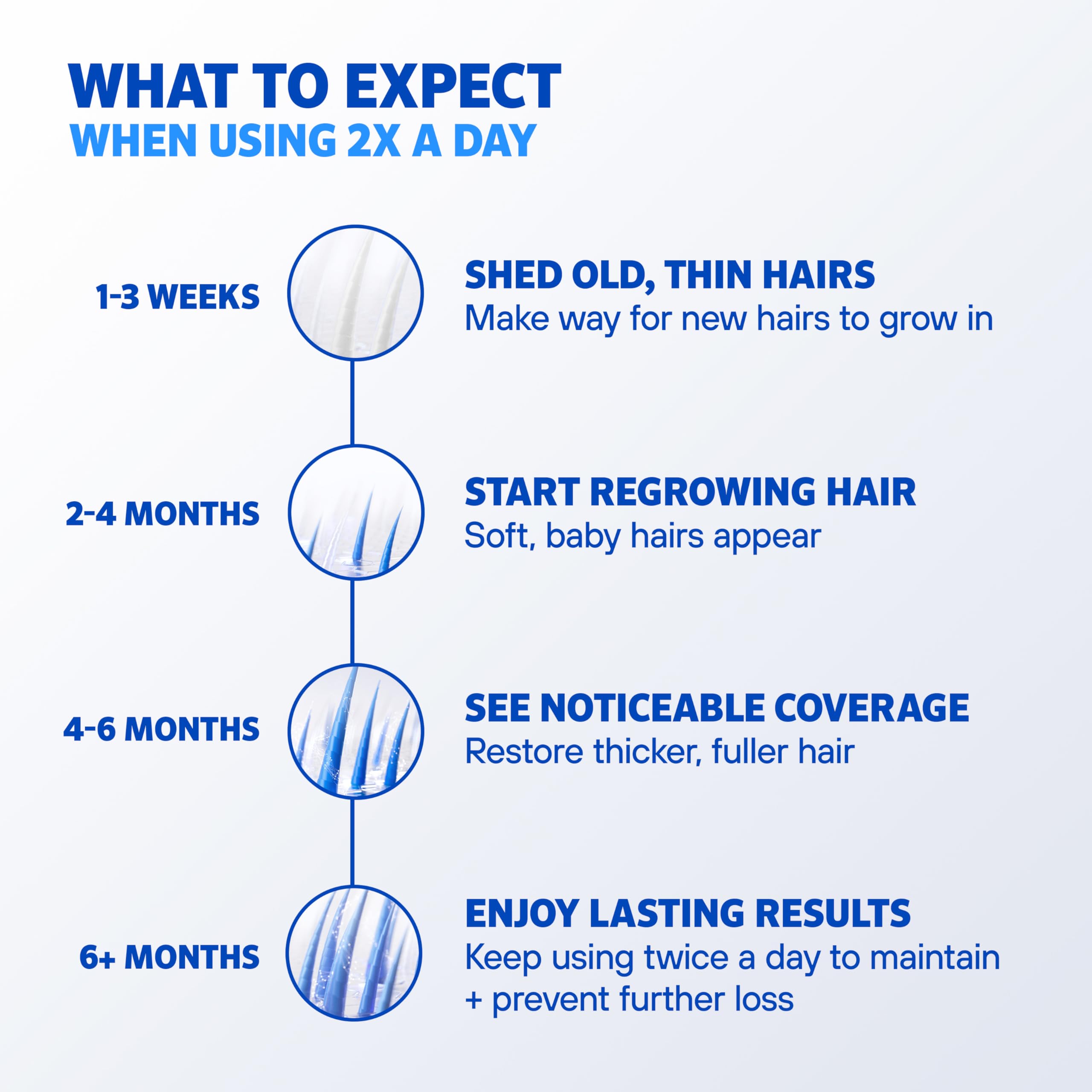 Frascos de 2 onzas de Minoxidil, fácil de usar.