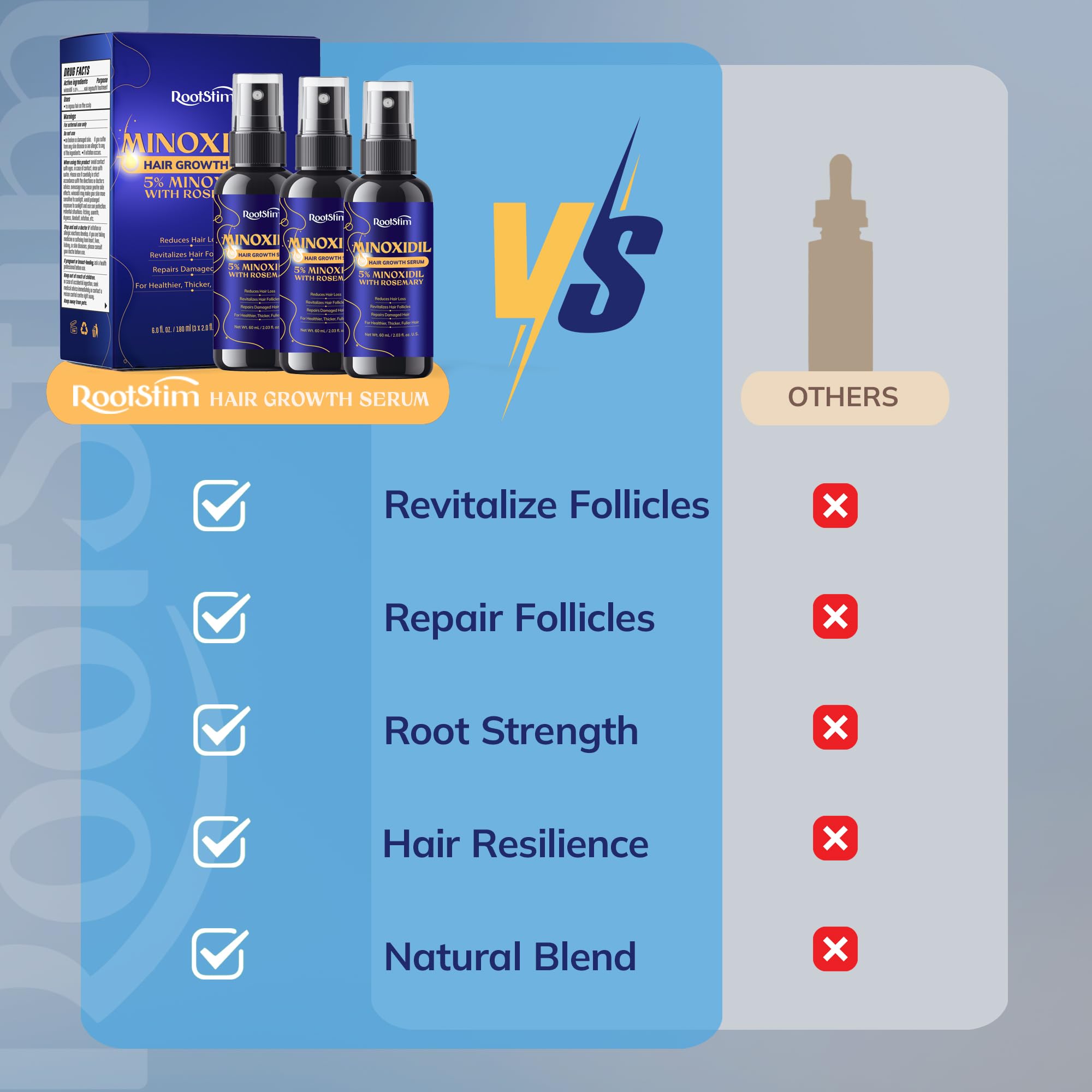 RootStim Minoxidil 5% con romero: romero útil para el cuidado capilar diario.