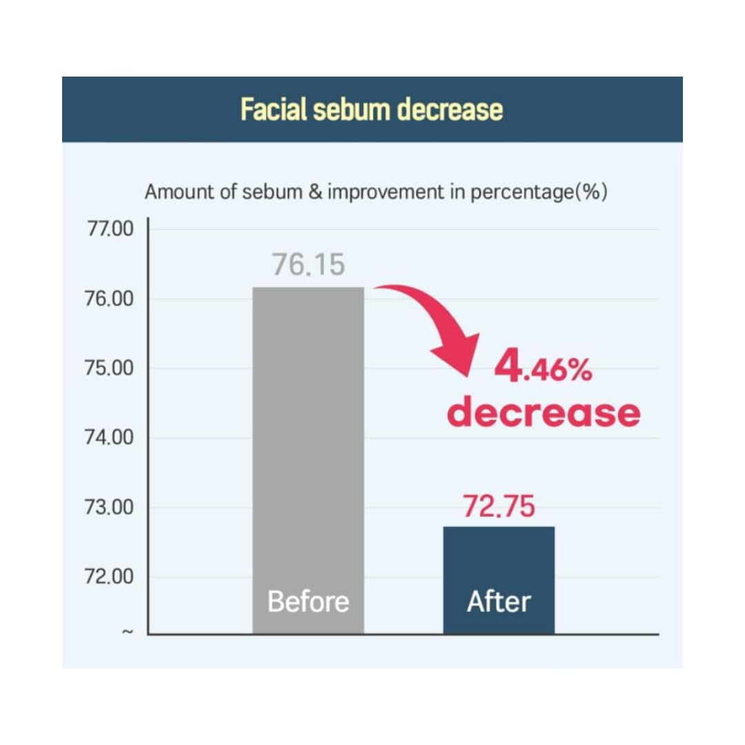 ROUND LAB 1025 Dokdo Exfoliación Suave: elimina células muertas sin irritación