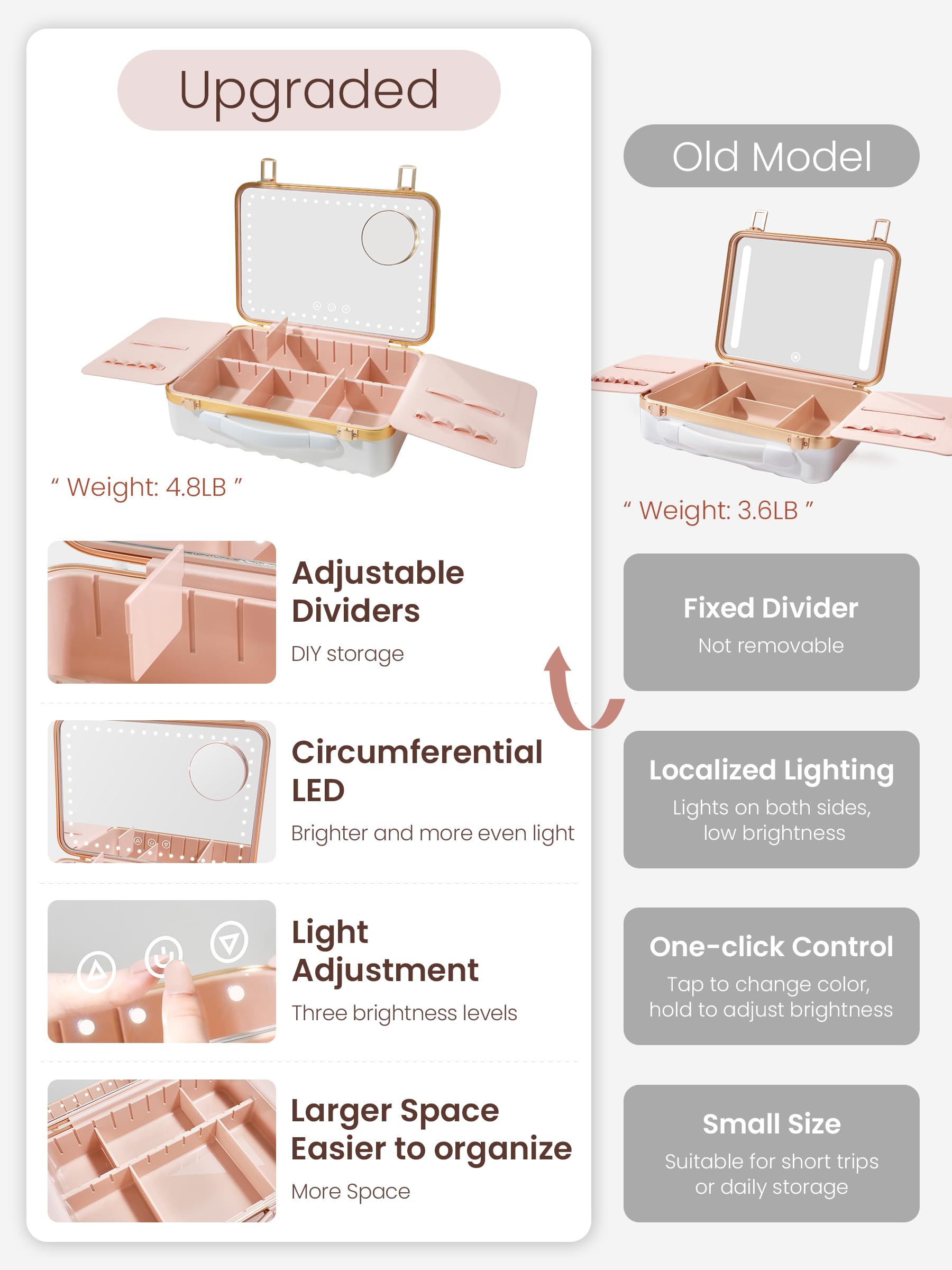 ROWNYEON diseño compacto para organizar cosméticos durante el viaje