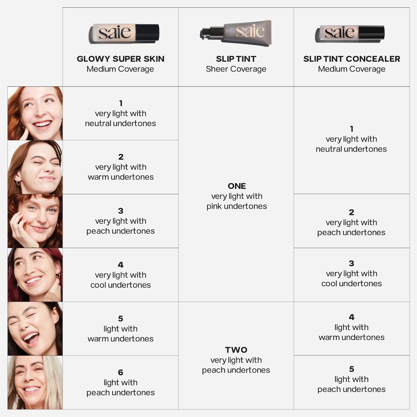 Saie Corrector Cremoso Radiante hidrata con ácido hialurónico