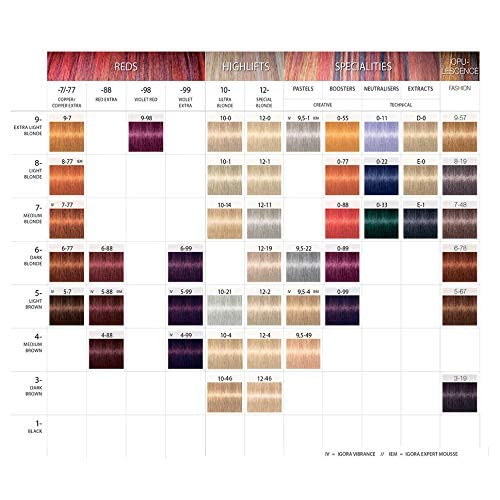 Schwarzkopf Igora Royal 5-7 swatch showing warm copper tone for gray blending