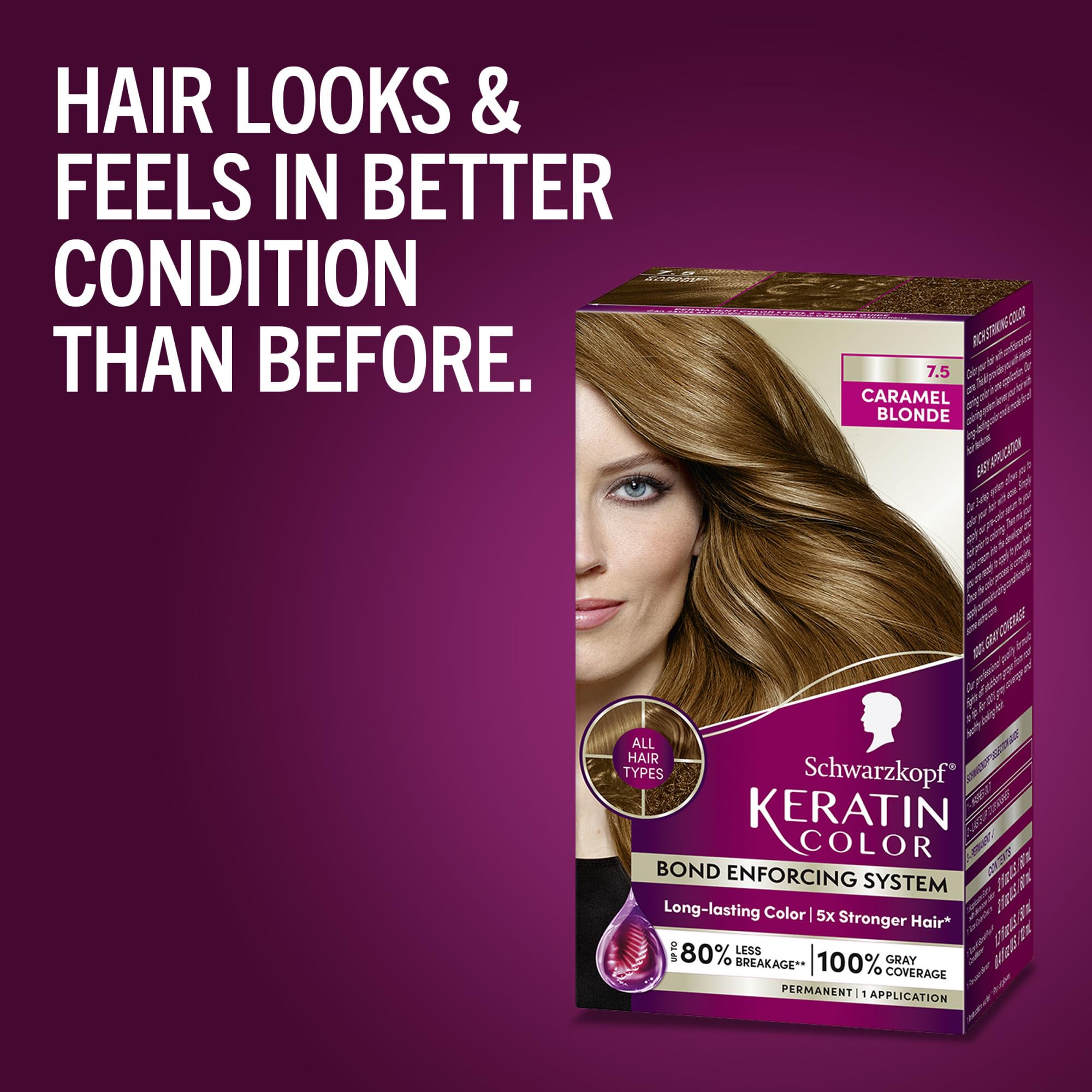 Cobertura de canas al 100% con Schwarzkopf Keratin Color