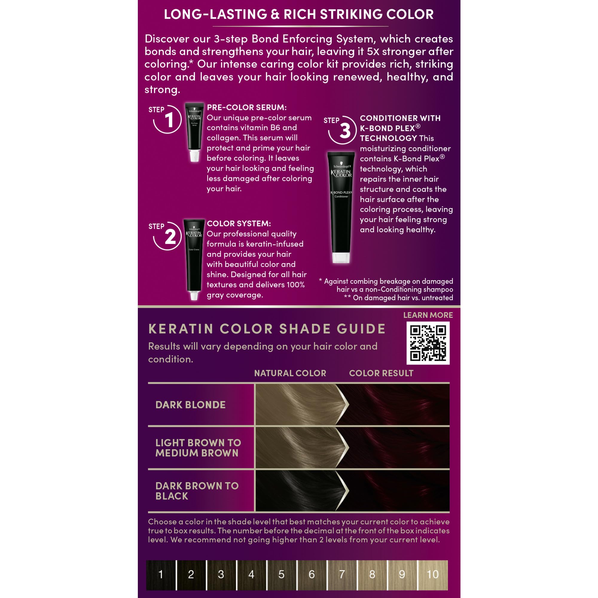 Schwarzkopf Keratin Color tono Ruby Noir color profundo y vibrante
