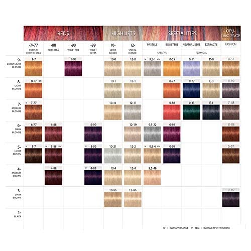 Schwarzkopf Igora Royal envase de 60 g, ideal para uso doméstico y salón.