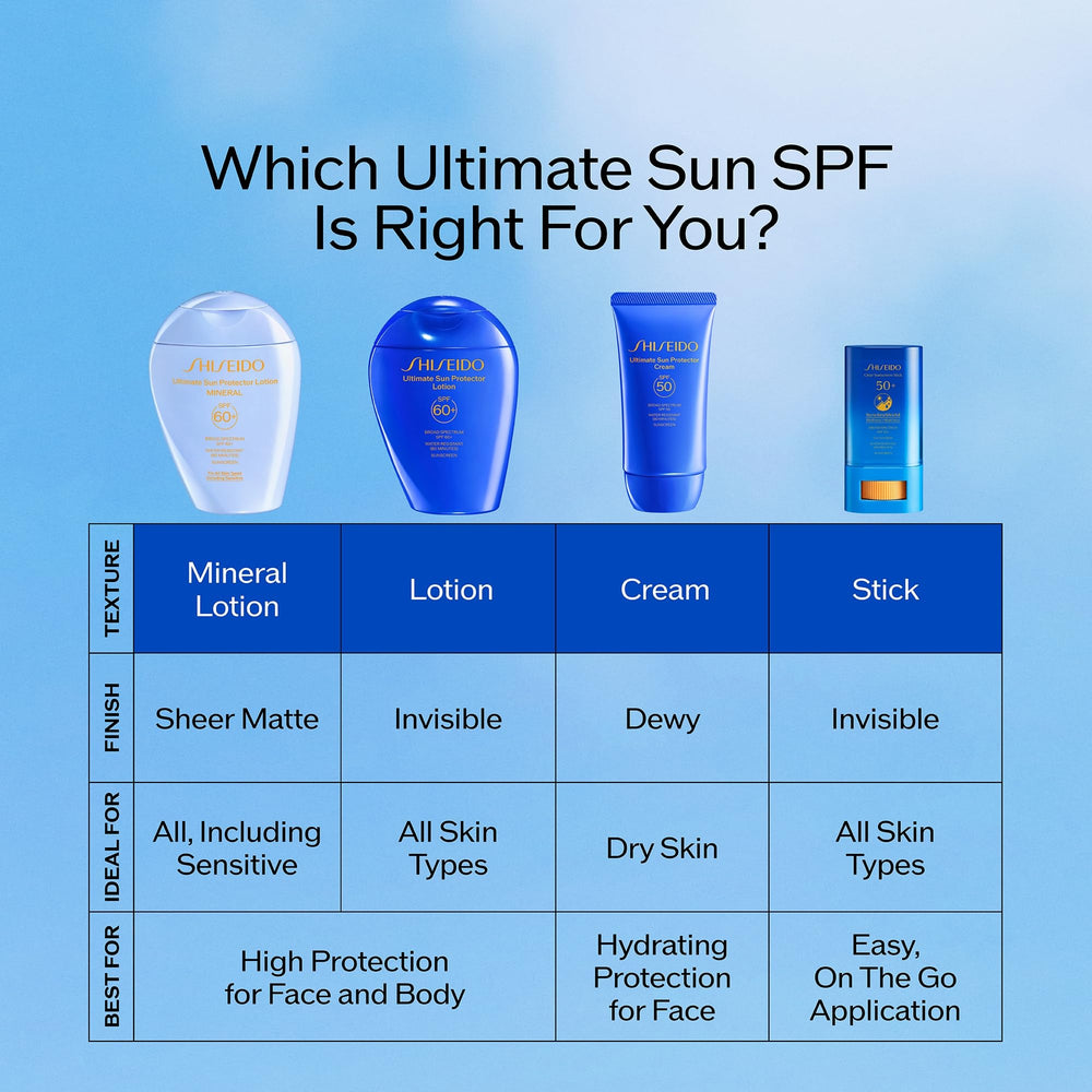Uso diario y reaplicación fácil de Shiseido Ultimate Sun Protector Lotion.
