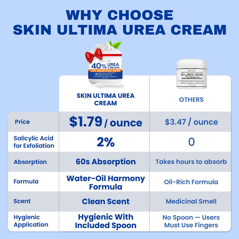 Textura cremosa de SKIN ULTIMA 40% Urea sobre la piel