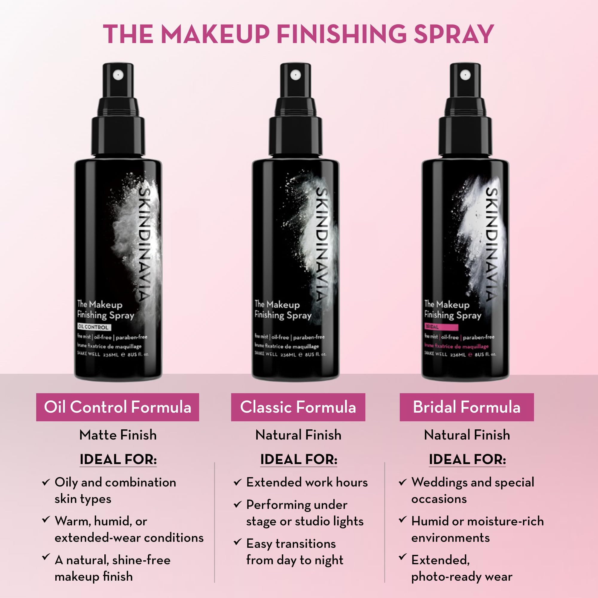 SKINDINAVIA fijador para todo el día: protege maquillaje ligero y cómodo.
