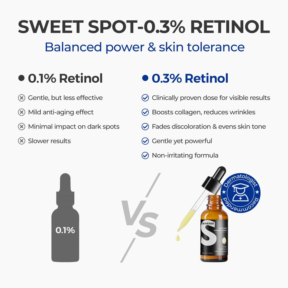 Reducción de poros y textura refinada con SKINERSE Retinol Serum.
