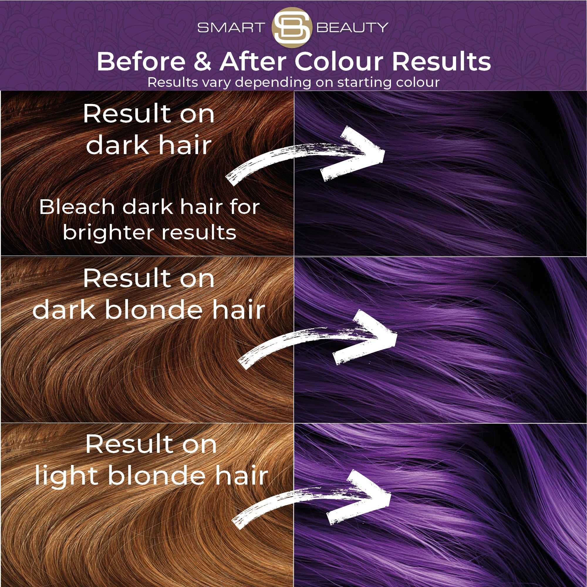Smart Beauty: cuidado Plex para protección y reconstrucción del cabello