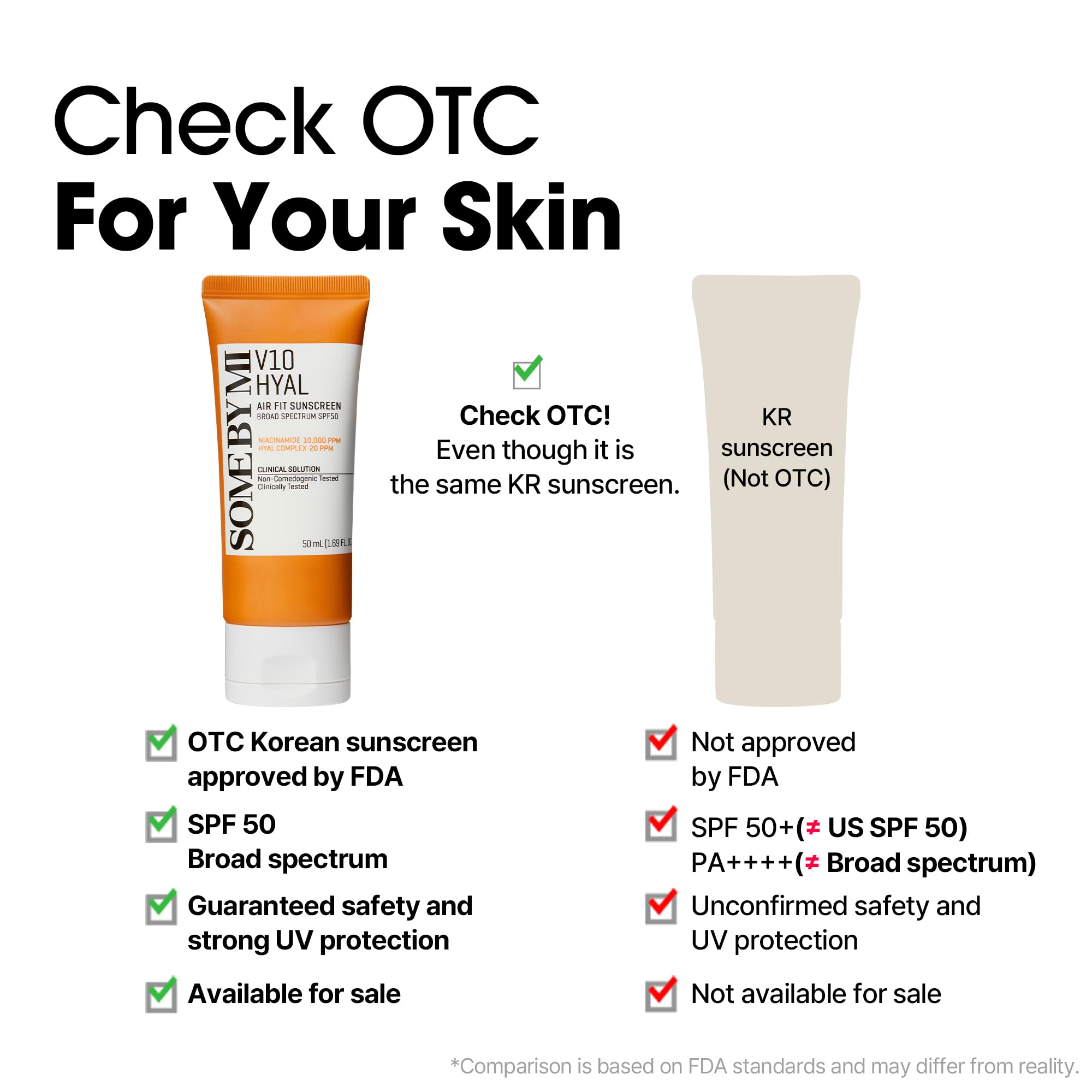 SOME BY MI V10 Hyal Air Fit Sunscreen, apto para piel sensible con fórmula hipoalergenica