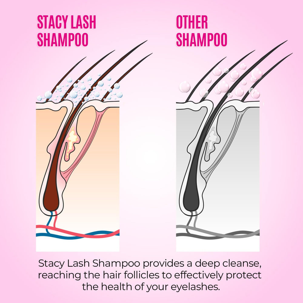 STACY LASH Lash Shampoo Kit, textura suave para limpieza sin irritaciones.