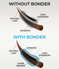 STACY LASH Super Bonder, sellado de extensiones para mayor durabilidad.