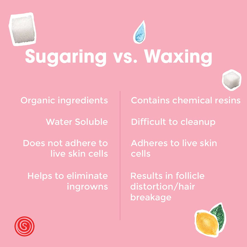 Guía de uso en casa con video para Sugaring NYC.