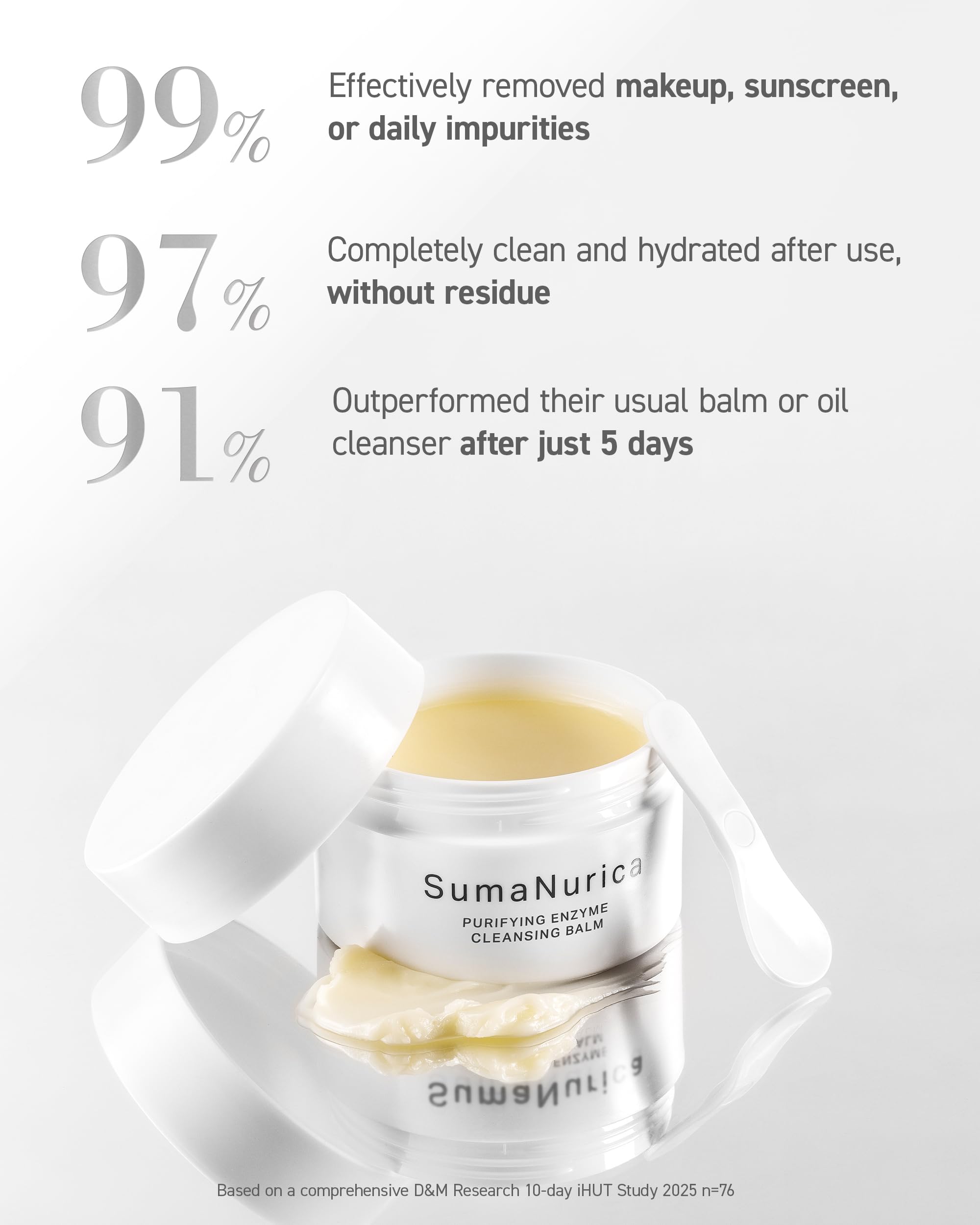 SumaNurica Balsamo nutritivo con ceramidas y squalano para reforzar la barrera cutánea.