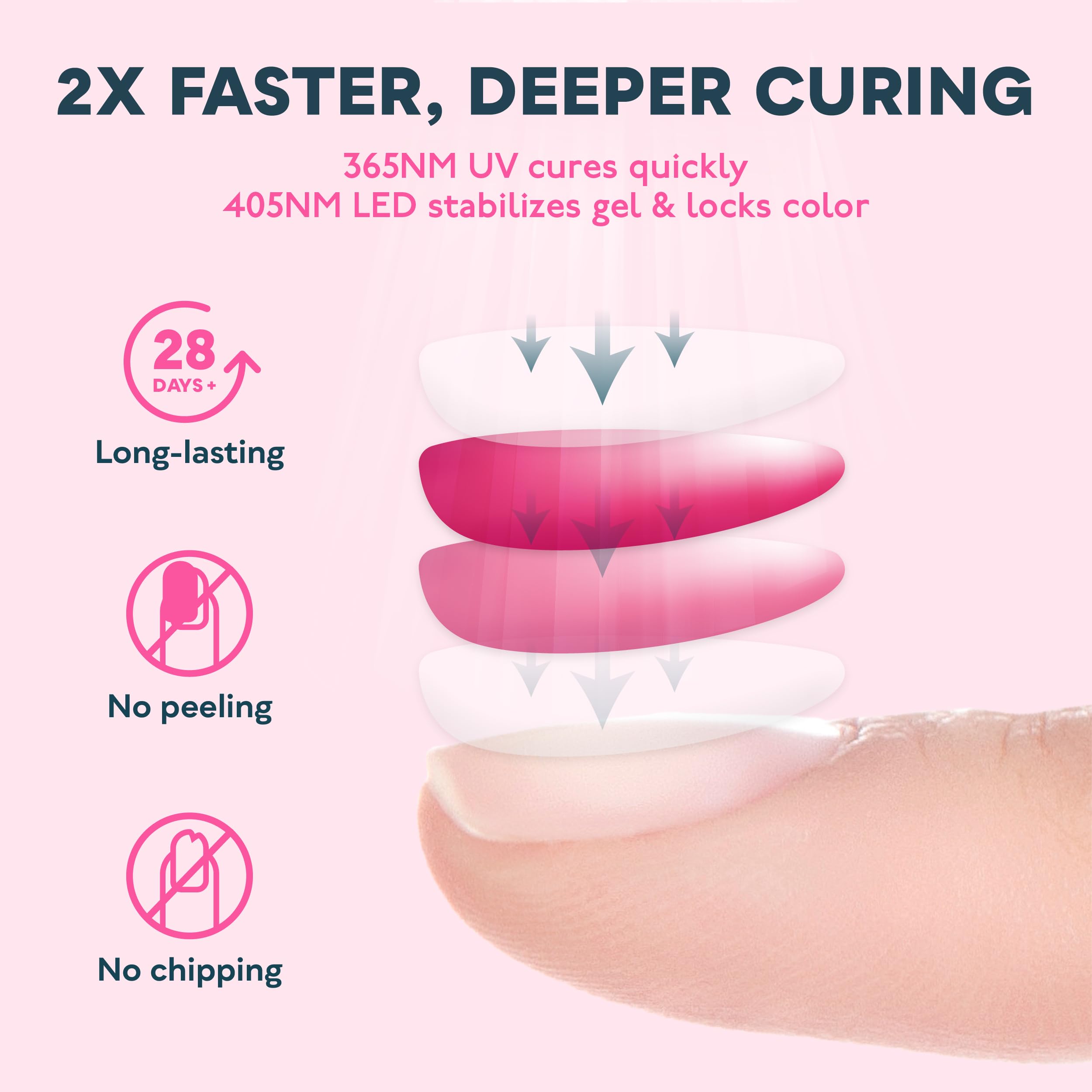 SUNUV SUN3, iluminación suave y calor bajo para uñas sensibles.