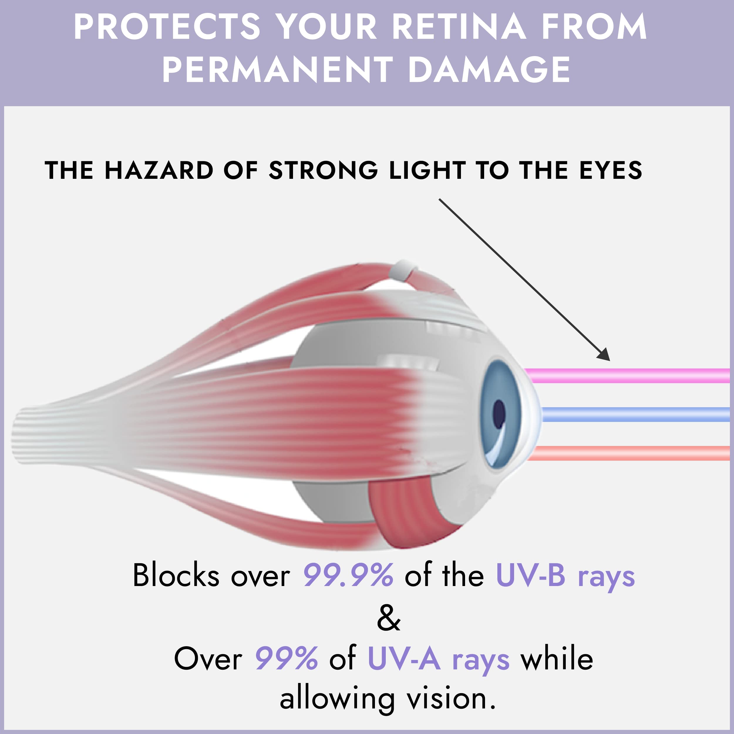 Protección para terapia de luz roja con diseño cómodo y seguro