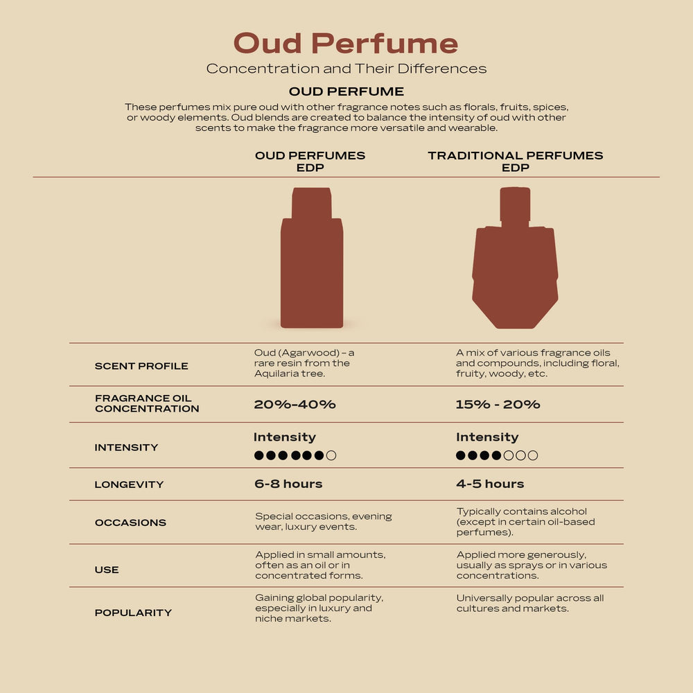 Swiss Arabian Shaghaf Oud Aswad—apariencia premium para climas fríos, sensación cálida.