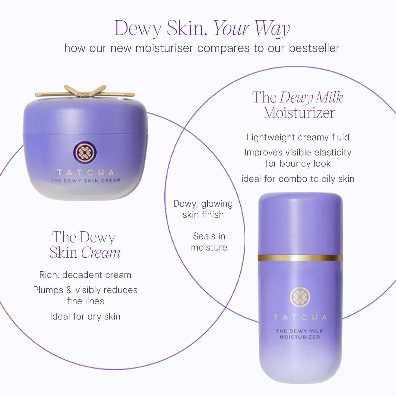Tatcha crema con textura cremosa para cuidado diario.