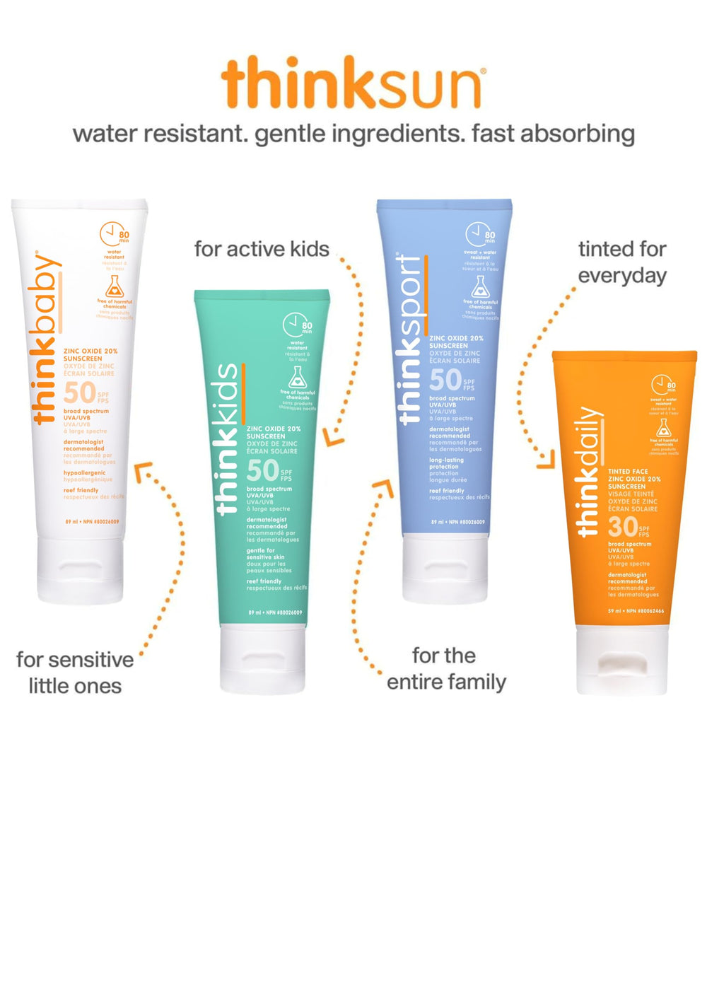 THINKSPORT SPF50 Plus: ideal para deporte al aire libre