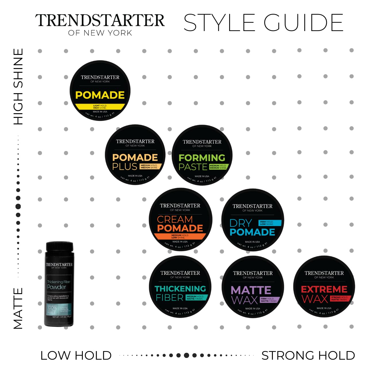 TRENDSTARTER Pomada seca, frasco compacto 4oz ideal para viaje diario