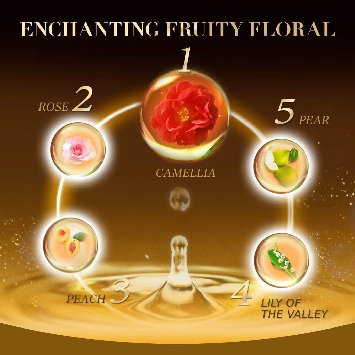 TSUBAKI Premium Reparación, aroma camelia para una experiencia sensorial.