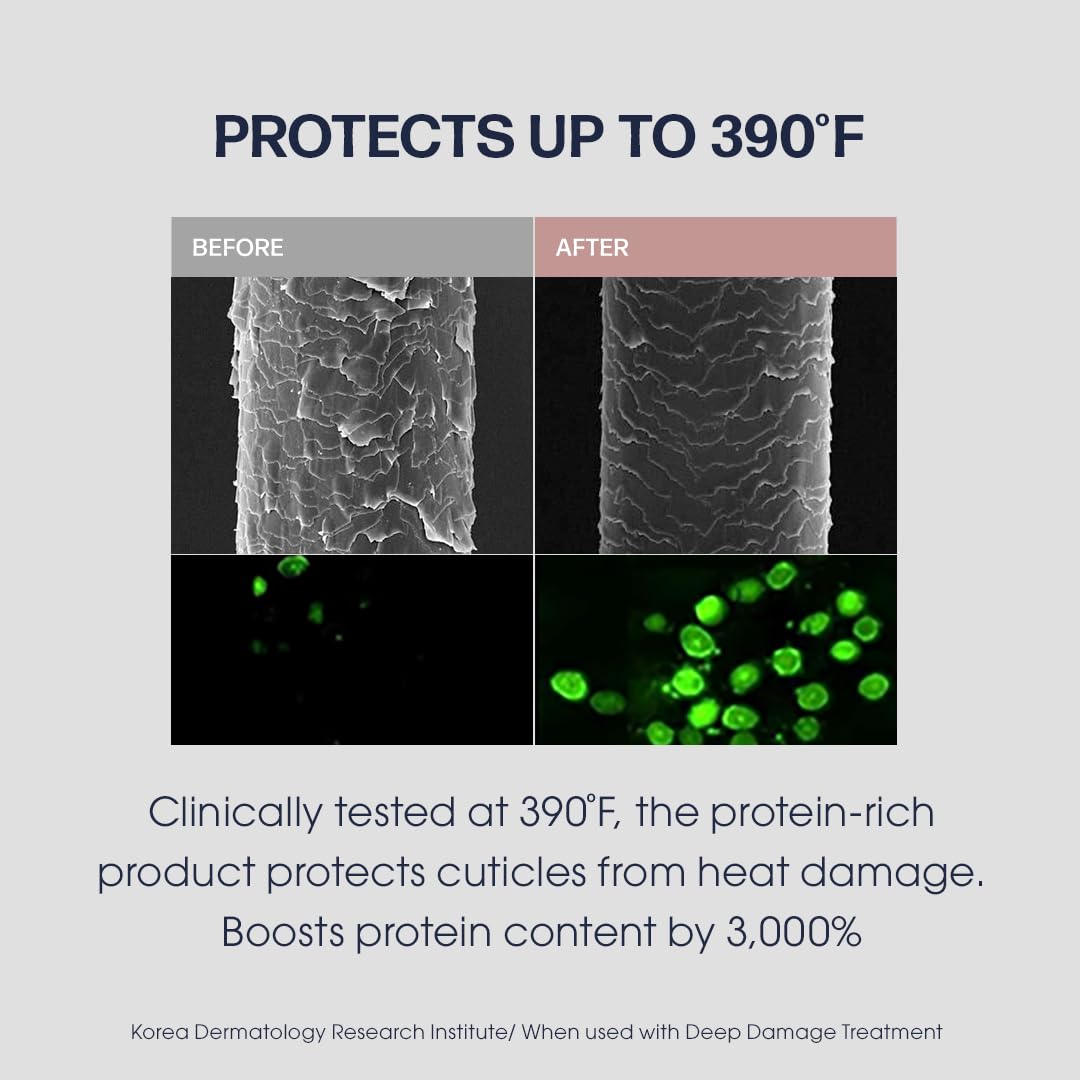 UNOVE Protector Térmico, textura ligera que se absorbe rápido para uso diario.
