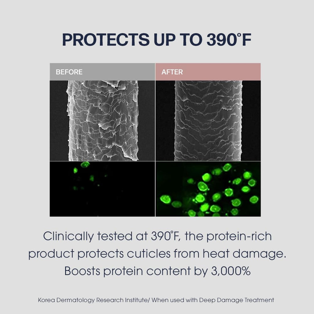 UNOVE Protector Térmico, textura ligera que se absorbe rápido para uso diario.