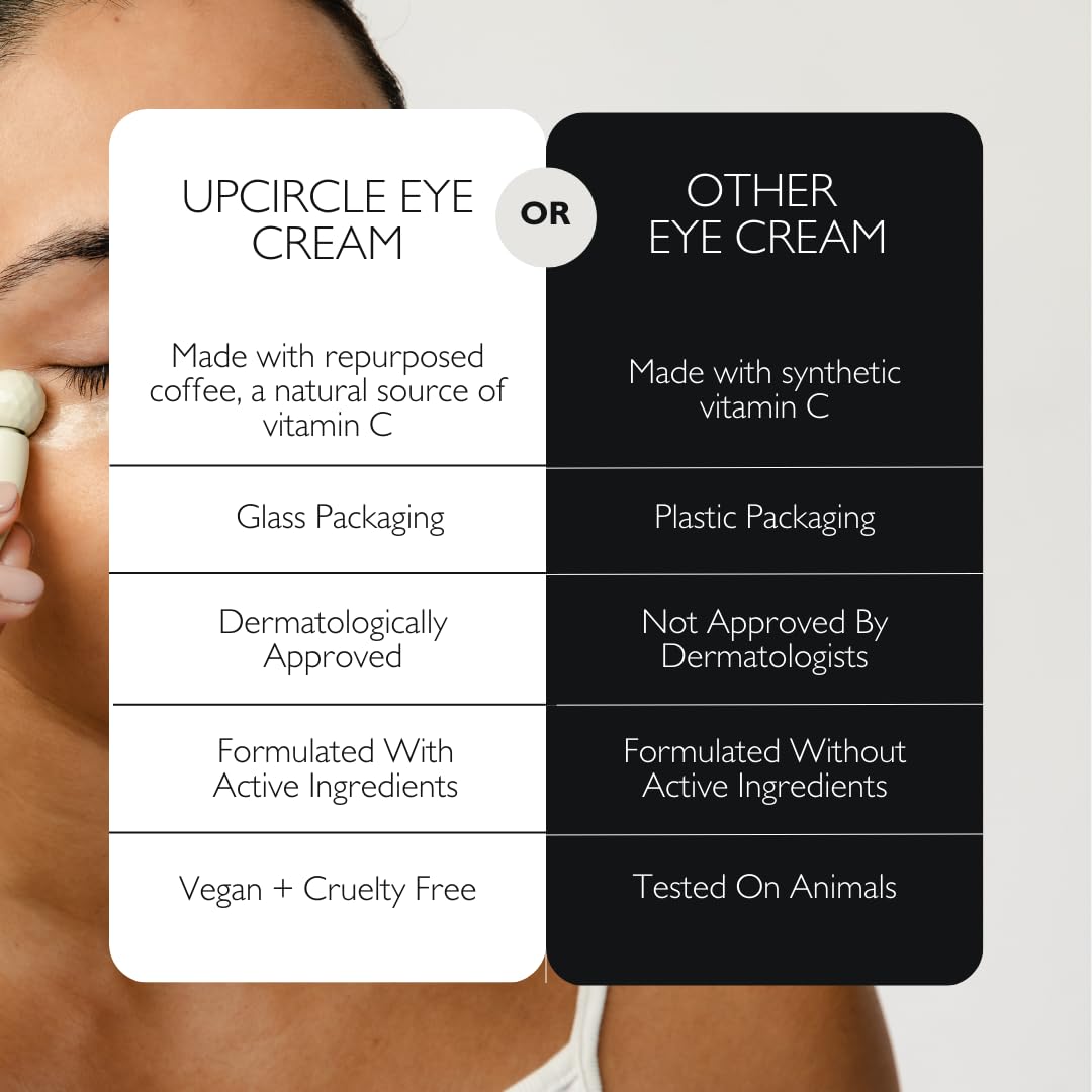 UpCircle café reciclado y maple para una mirada energizada de forma sostenible