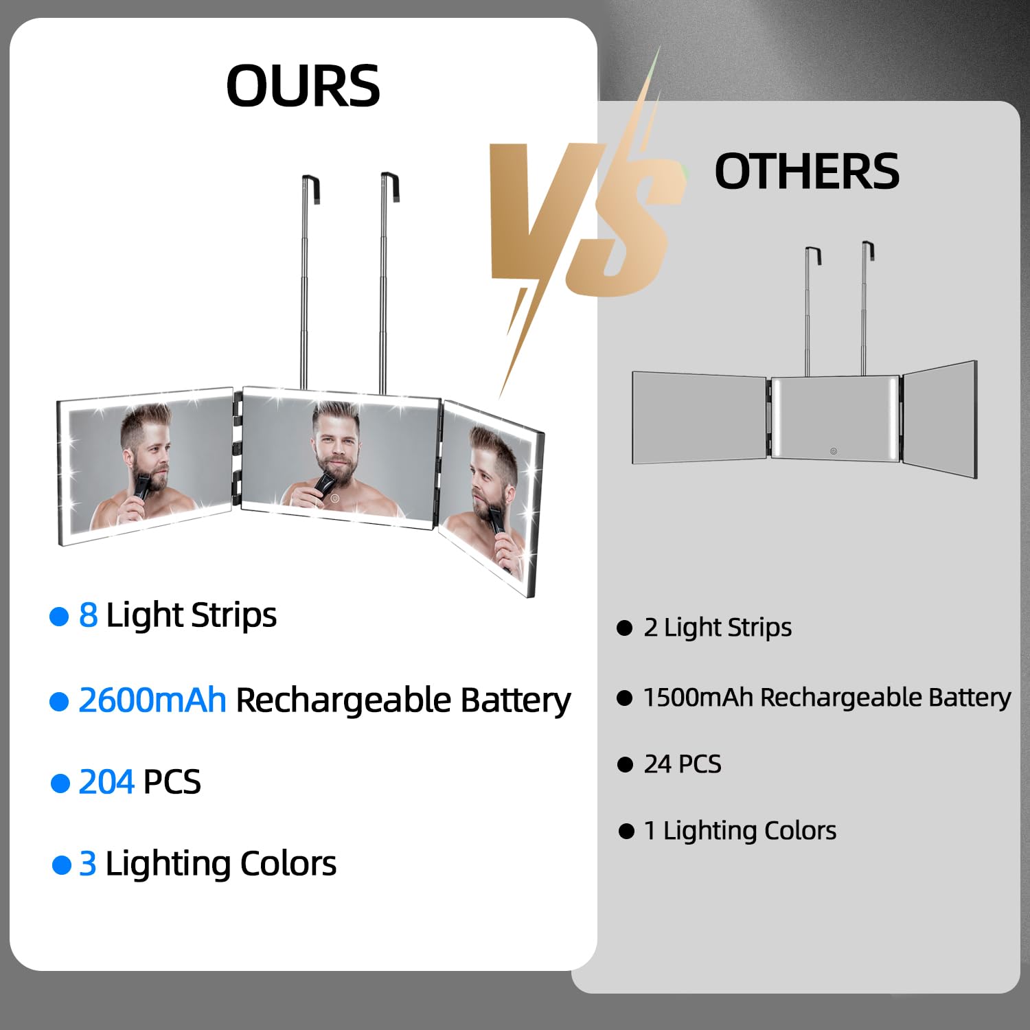 Vanexiss Espejo triple-panel batería recargable para uso continuo sin cables