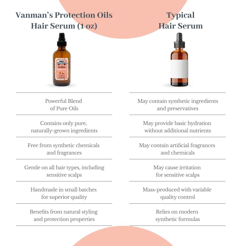 VanMan Protección Aceite Capilar deja acabado brillante y suave