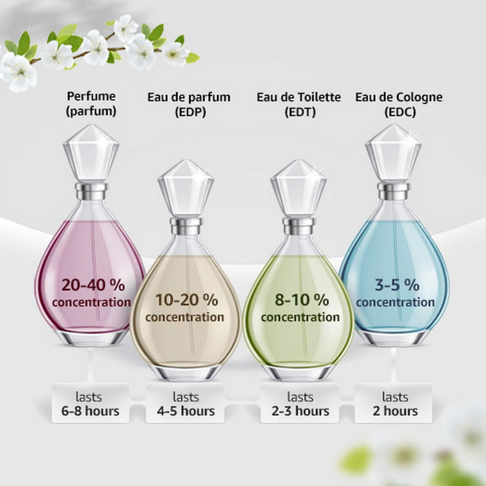 Notas de neroli en Versace Yellow Diamond para un aroma floral