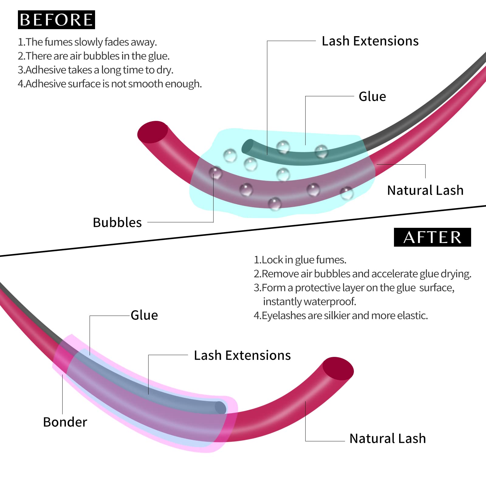 VEYES INC Super Bonder sellado seguro para extensiones de pestañas.