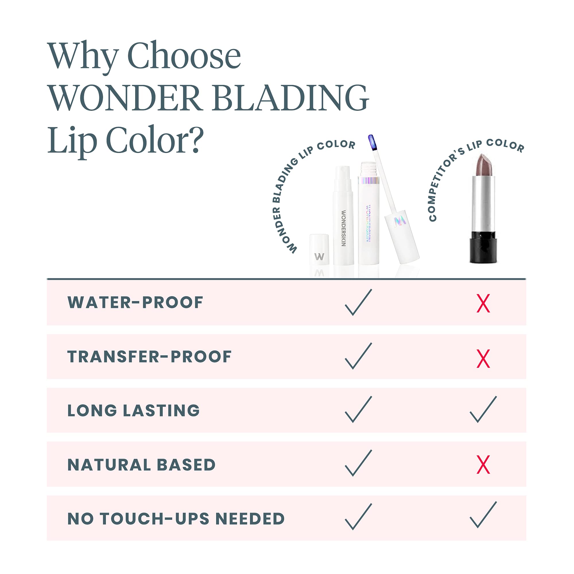 Application rapide de Wonderskin pour un look lèvres naturel
