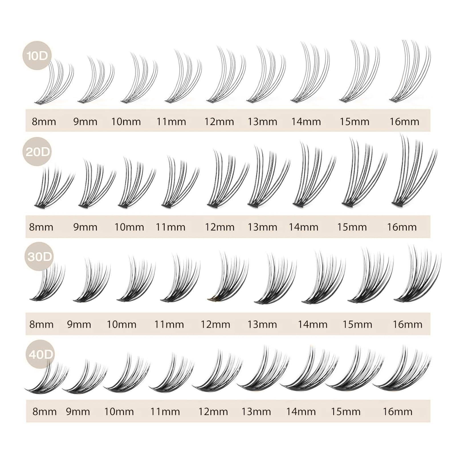 Pestañas WONSIS 20D con longitudes 10–14 mm para looks versátiles.