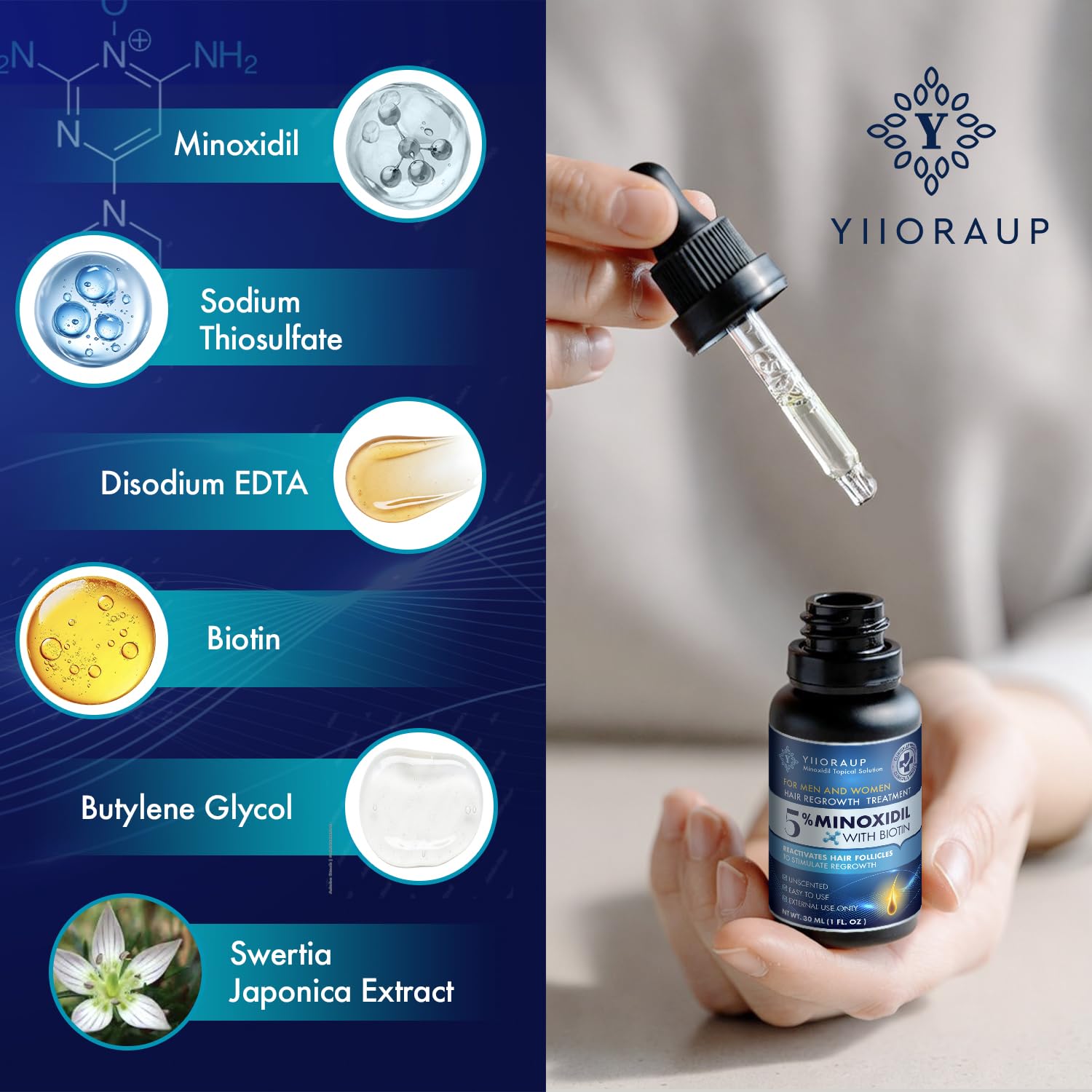 YIIORAUP Minoxidil scalp application with clear liquid drying quickly on the scalp