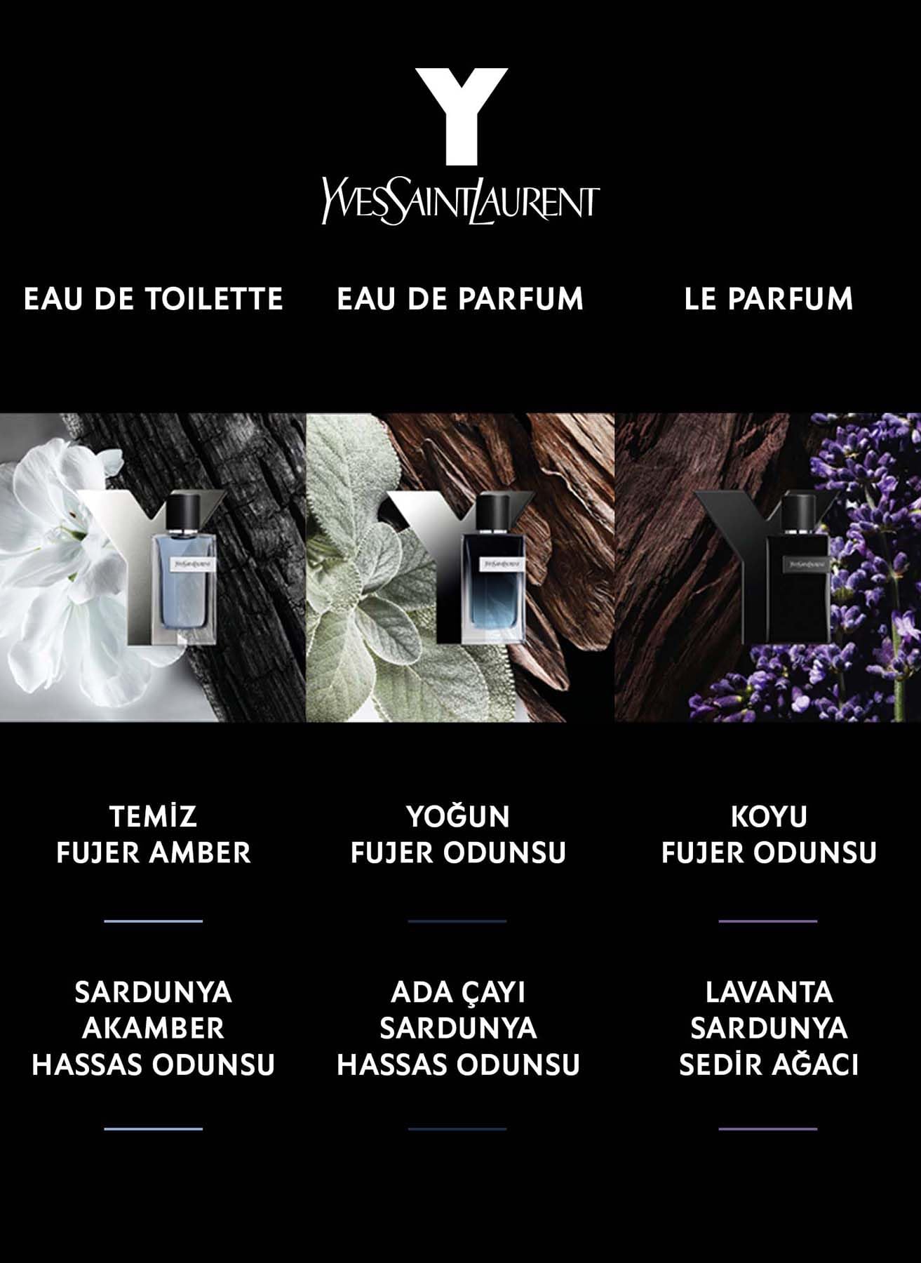 Yves Saint Laurent Y Le Parfum, caja y branding visibles para regalo sofisticado