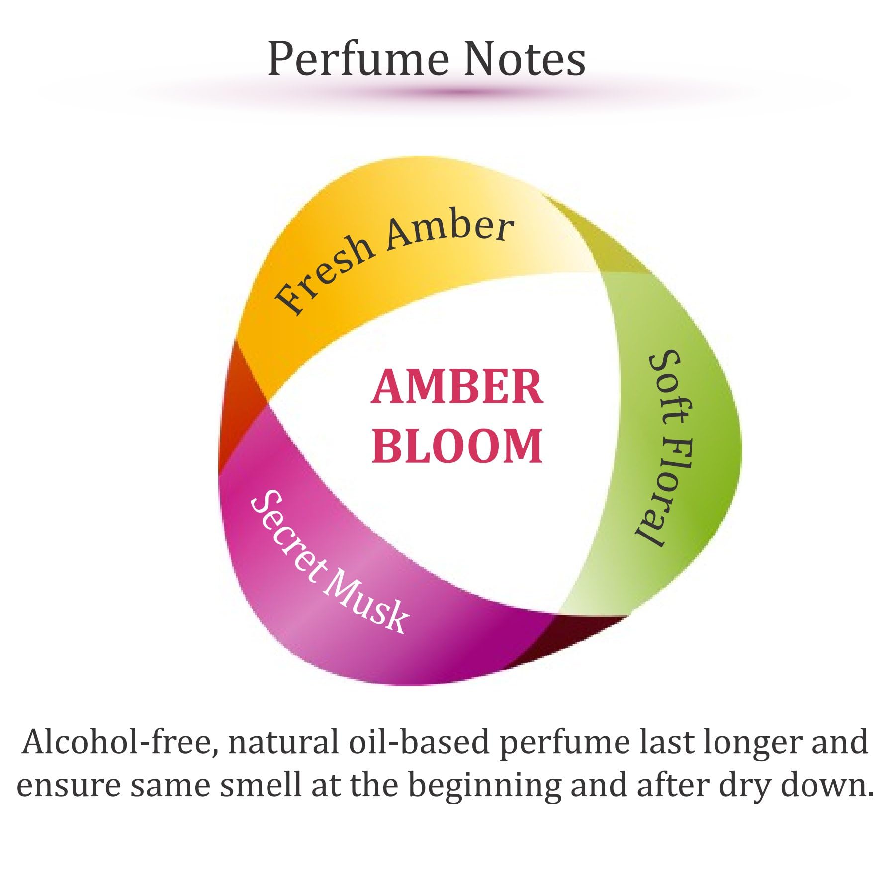 Zoha Amber Bloom: aplicación en el pulso para aroma de larga duración