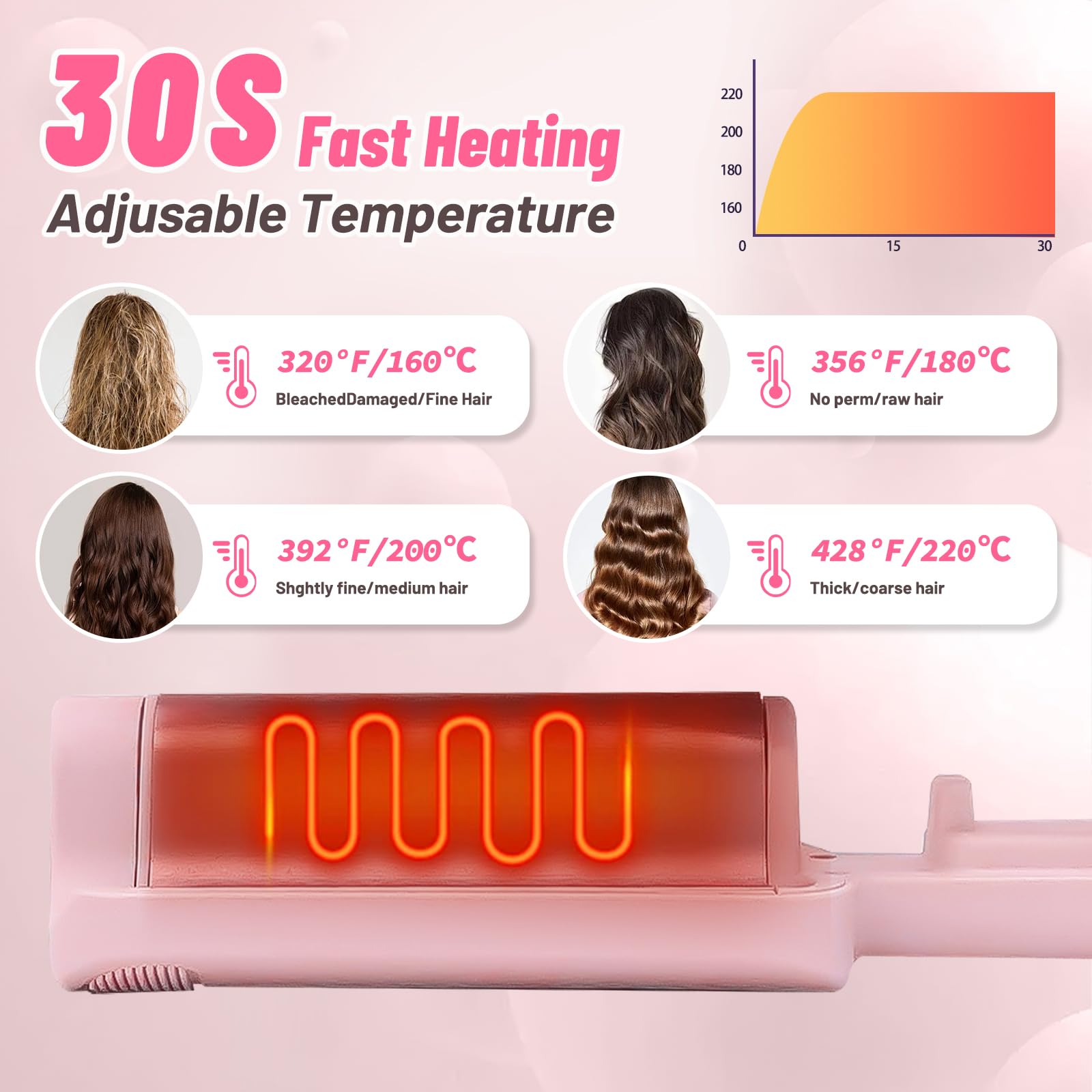 ZWIKAGEF Deep Beach Waver funciona con iones negativos para ondas brillantes